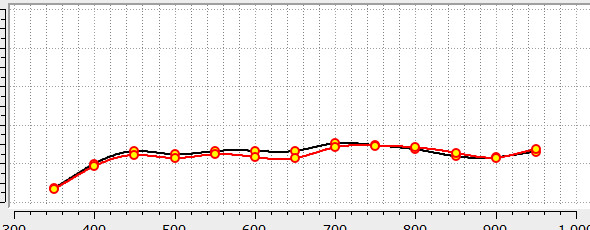 Reflectance comparison for sample 1