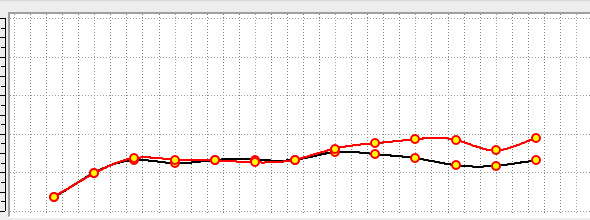 Reflectance comparison for sample 3